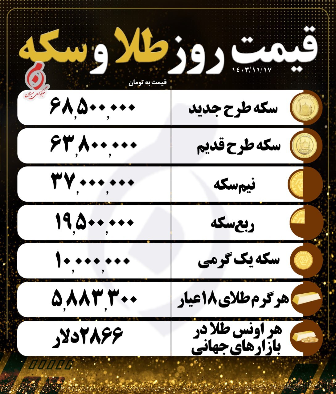 قیمت سکه و طلا در ۱۷ بهمن ۱۴۰۳