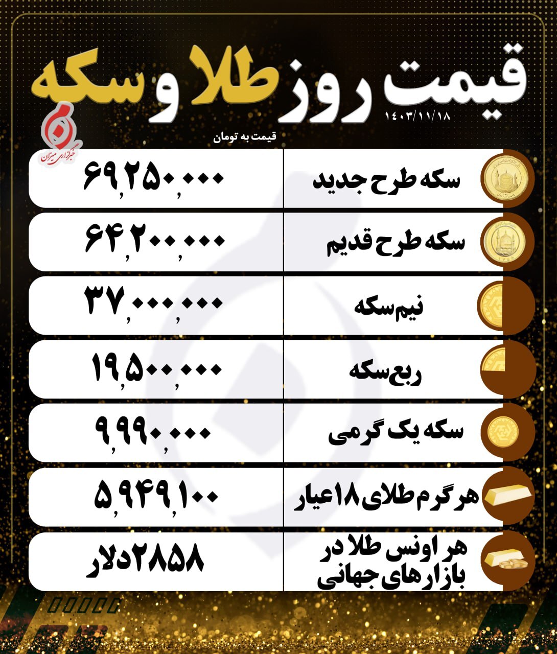 قیمت سکه و طلا در ۱۸ بهمن ۱۴۰۳