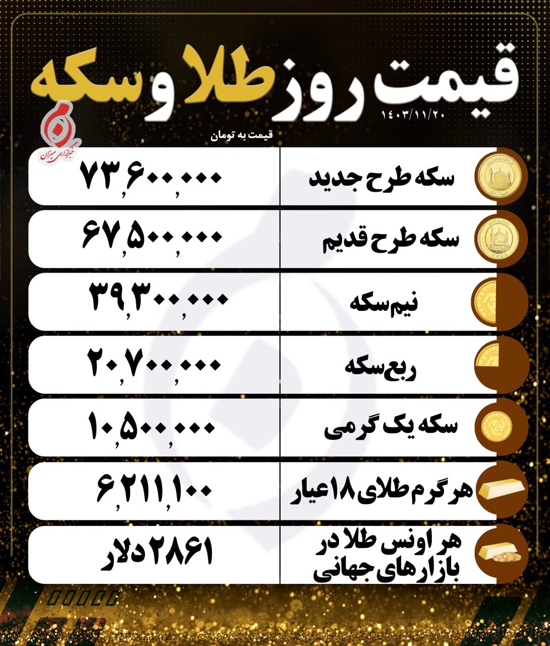 قیمت سکه و طلا در ۲۰ بهمن ۱۴۰۳