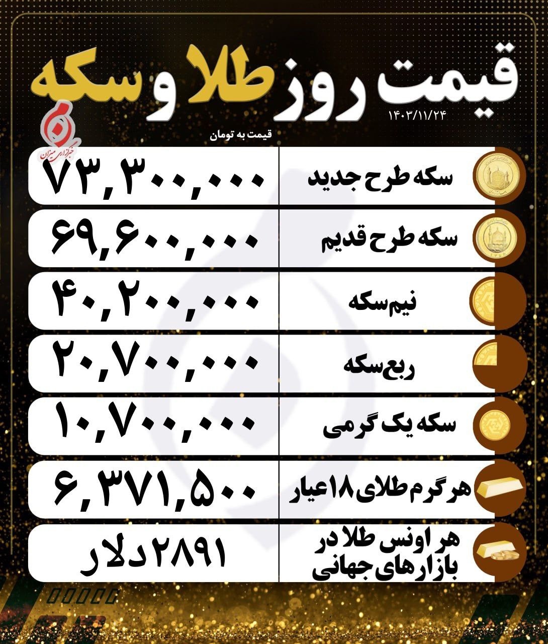 قیمت سکه و طلا در ۲۴ بهمن ۱۴۰۳ قیمت سکه و طلا در ۲۴ بهمن ۱۴۰۳