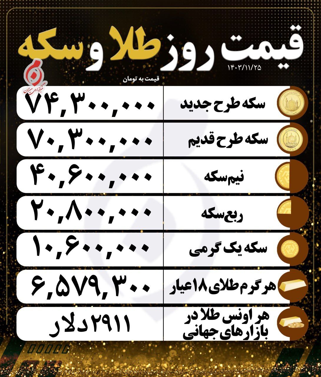 قیمت سکه و طلا در ۲۵ بهمن ۱۴۰۳