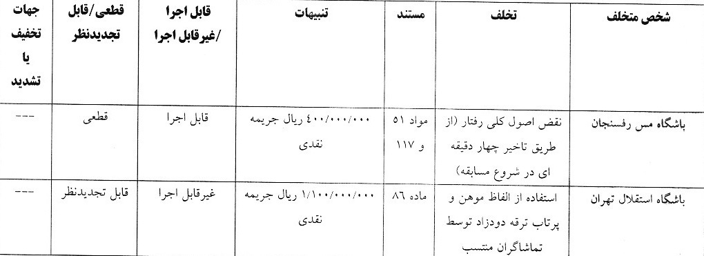 کمیته انضباطی فوتبال ۳ تیم لیگ برتری را محکوم کرد