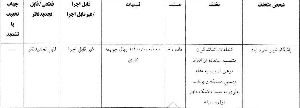 کمیته انضباطی فوتبال ۳ تیم لیگ برتری را محکوم کرد