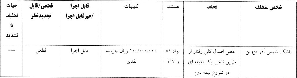 کمیته انضباطی فوتبال ۳ تیم لیگ برتری را محکوم کرد