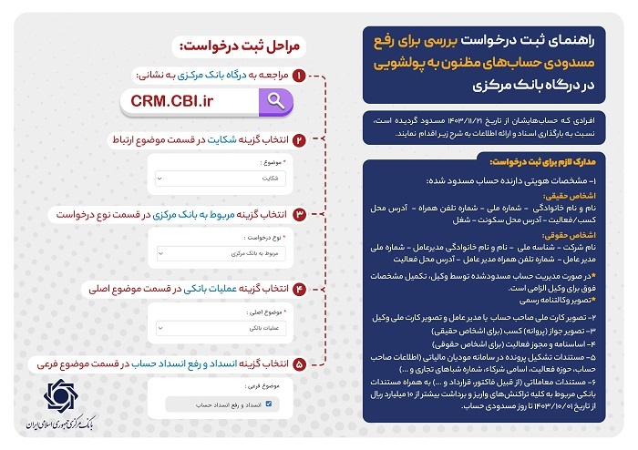 راهنمای ثبت درخواست بررسی برای رفع مسدودی حساب‌های مظنون به پولشویی