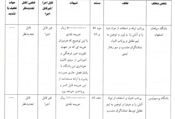 آرای دیدار پرسپولیس و سپاهان در جام حذفی اعلام شد/ عالیشاه و زکی‌پور محروم شدند