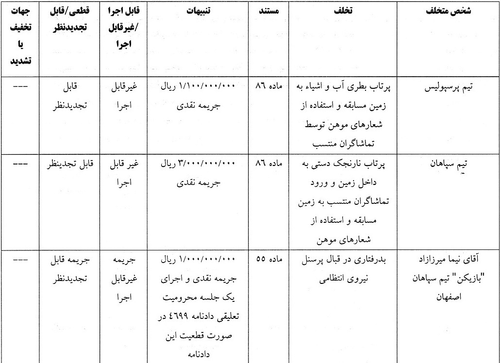 اعلام رای انضباطی بازی سوپرجام فوتبال ایران