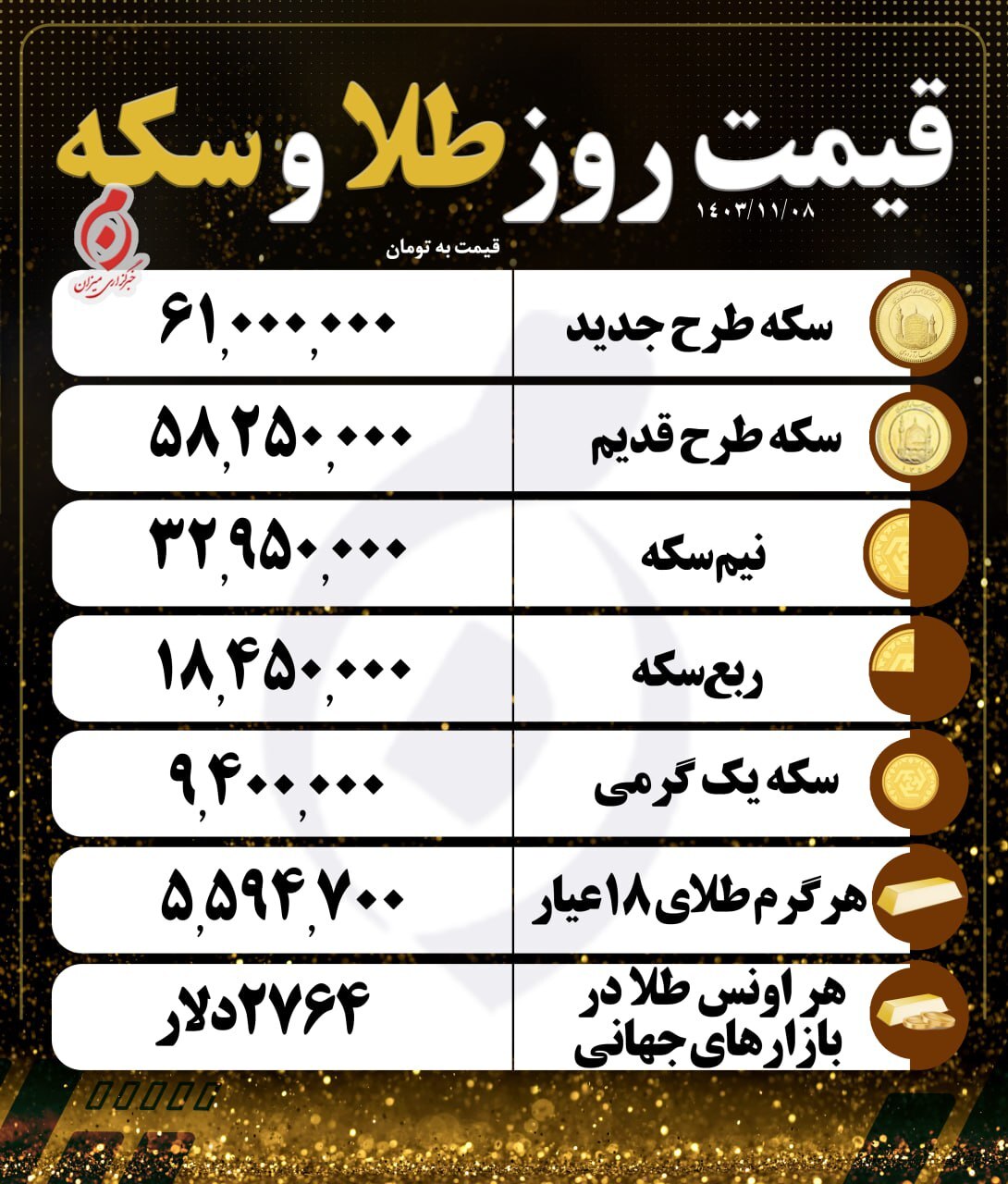 قیمت سکه و طلا در ۸ بهمن ۱۴۰۳