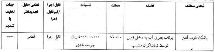 اعلام آرای کمیته انضباطی درباره چند تیم لیگ برتری