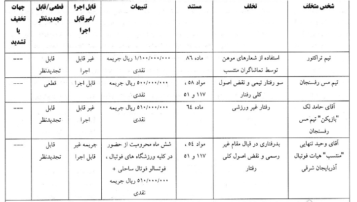 اعلام آرای کمیته انضباطی درباره چند تیم لیگ برتری