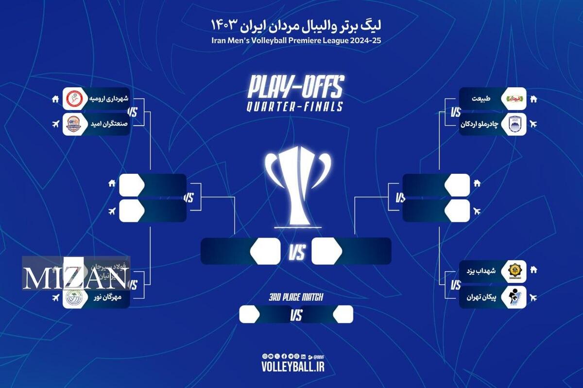 لیگ برتر والیبال| تیم‌های مرحله یک چهارم نهایی حریفان خود را شناختند/ سقوط گیتی‌پسند و مس به لیگ دسته یک سال ۱۴۰۴