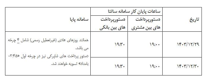 تغییر ساعت کاری پایا و ساتنا در ایام پایانی سال جاری