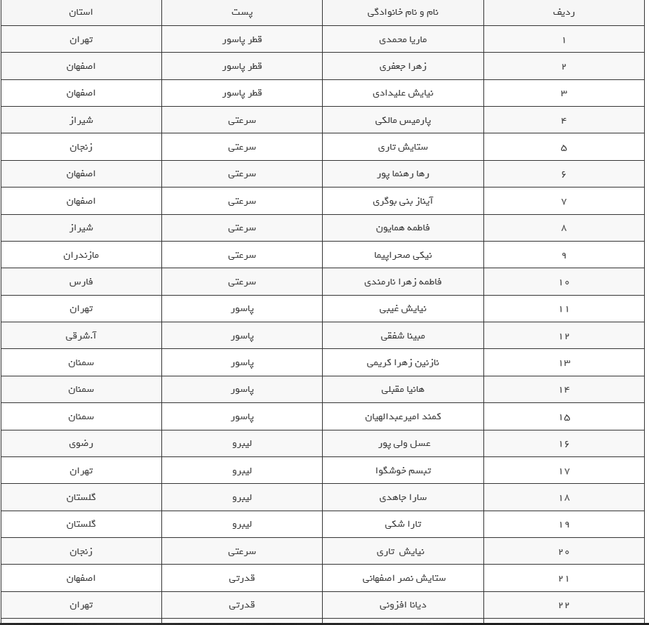 دعوت ۳۰ بازیکن به سومین اردوی انتخابی تیم ملی والیبال زیر ۱۶ سال دختر