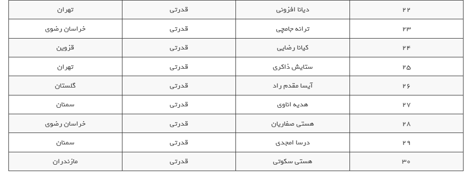 دعوت ۳۰ بازیکن به سومین اردوی انتخابی تیم ملی والیبال زیر ۱۶ سال دختر