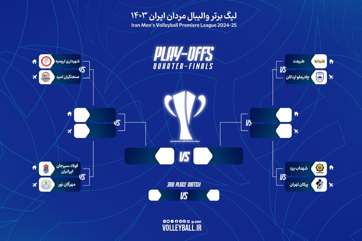 برنامه مراحل نیمه‌نهایی و نهایی لیگ برتر والیبال مردان