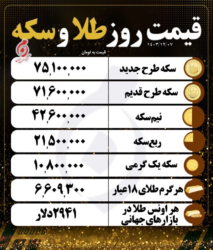 قیمت سکه و طلا در ۷ اسفند۱۴۰۳