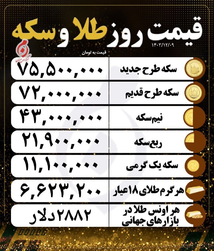 قیمت سکه و طلا در ۹ اسفند۱۴۰۳