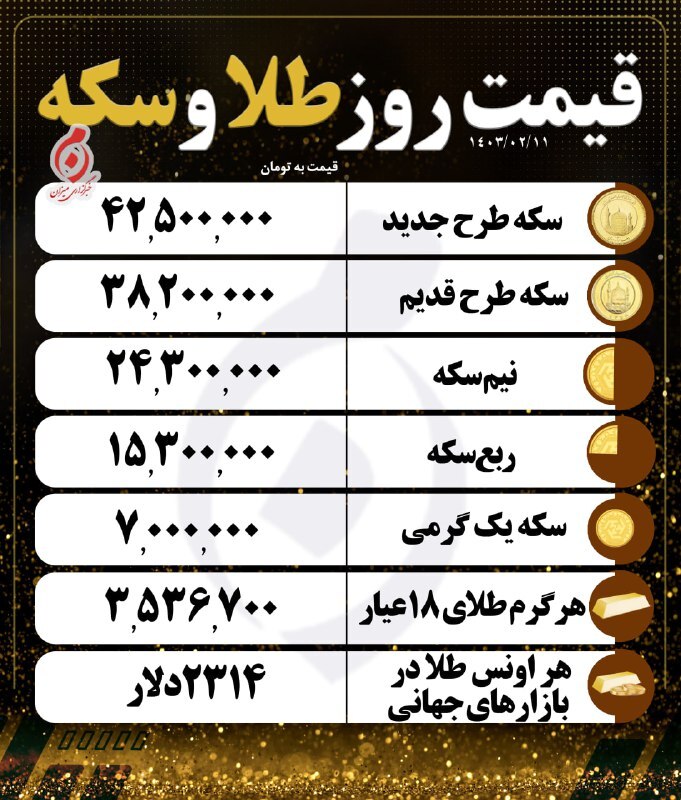 قیمت سکه و طلا در ۱۱ اردیبهشت ۱۴۰۳