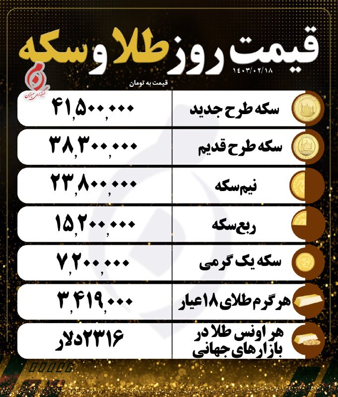 قیمت سکه و طلا در ۱۸ اردیبهشت ۱۴۰۳