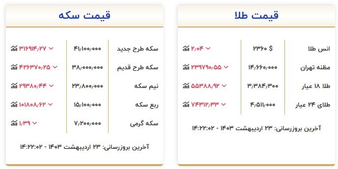 قیمت سکه و طلا در ۲۳ اردیبهشت ۱۴۰۳