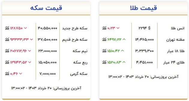 قیمت سکه و طلا در ۲۰ خرداد ۱۴۰۳