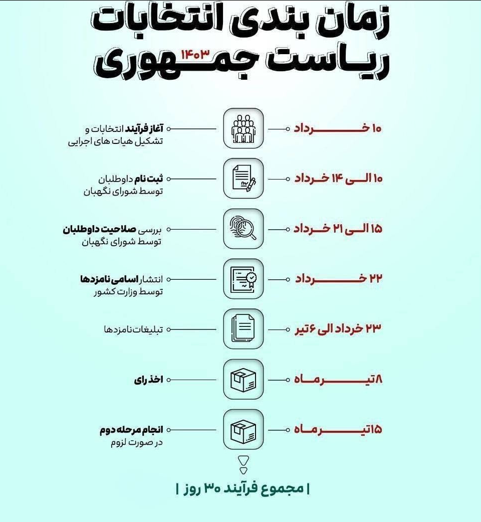 اسامی داوطلبان تایید صلاحیت شده چهاردهمین دوره انتخابات ریاست جمهوری اسامی داوطلبان تایید صلاحیت شده چهاردهمین دوره انتخابات ریاست جمهوری