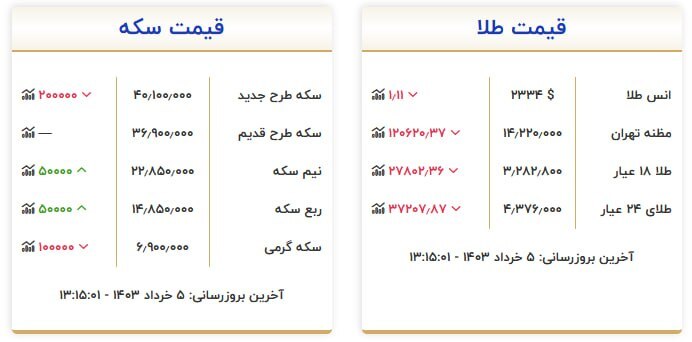 قیمت سکه و طلا در ۵ خرداد ۱۴۰۳