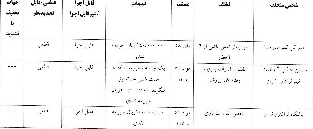 جریمه نقدی برای دو باشگاه استقلال خوزستان و تراکتور جریمه نقدی برای دو باشگاه استقلال خوزستان و تراکتور