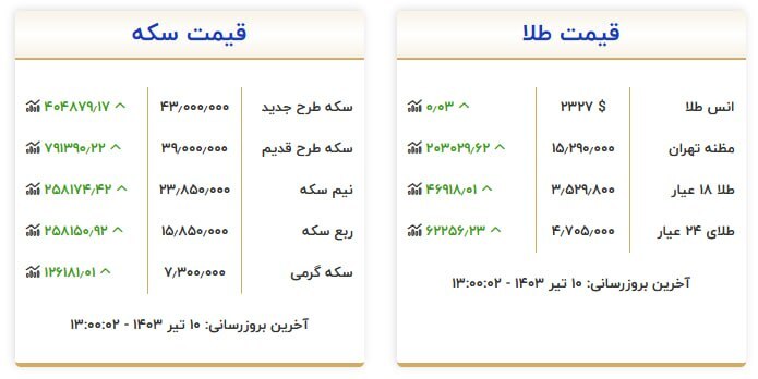 قیمت ارز و طلا در 10 جولای 1403