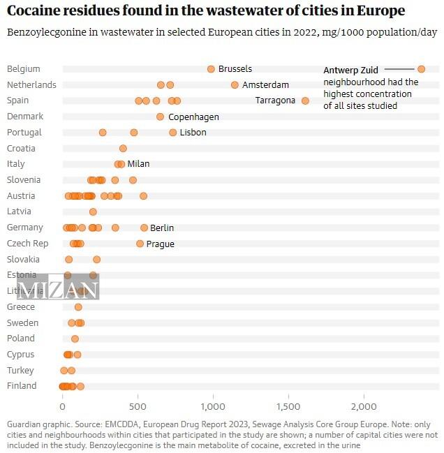 بازار گسترده کوکائین و ویرانیهای سونامی سفید در اروپا بازار گسترده کوکائین و ویرانیهای سونامی سفید در اروپا