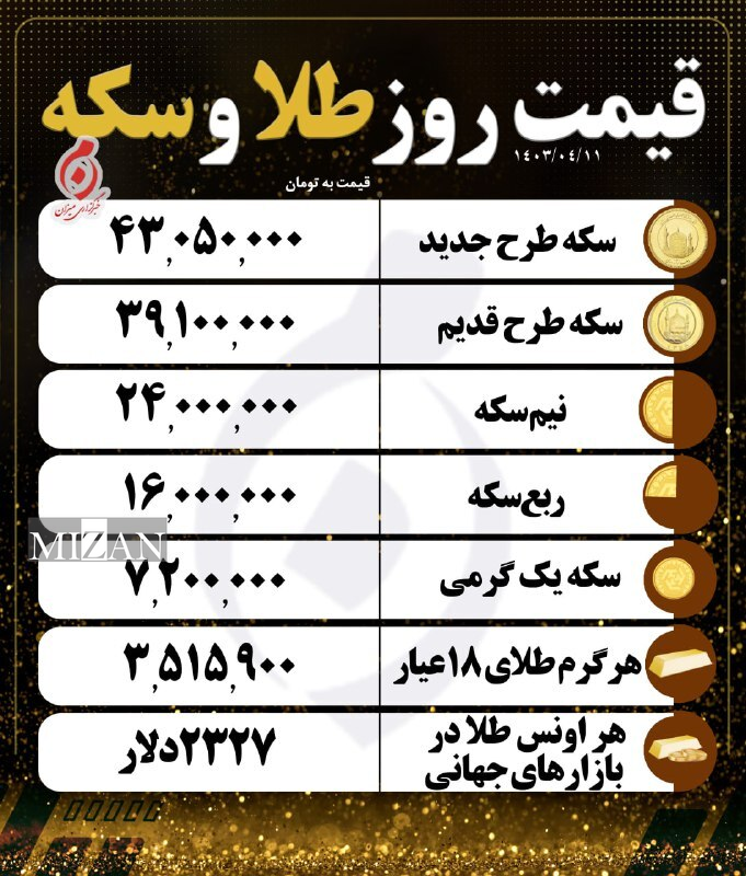 قیمت ارز و طلا در 11 جولای 1403