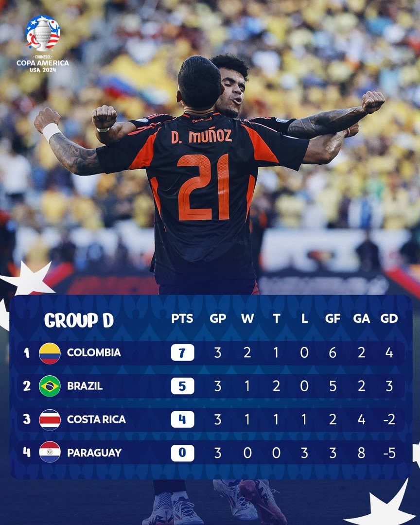 صعود دشوار برزیل با تساوی مقابل کلمبیا/ قرعه سخت سلسائو در یکچهارم نهایی صعود دشوار برزیل با تساوی مقابل کلمبیا/ قرعه سخت سلسائو در یکچهارم نهایی