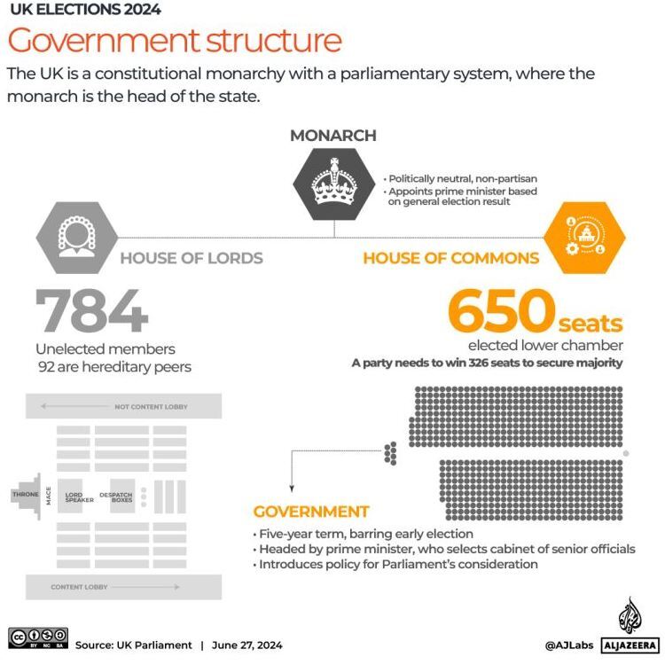 انتخابات انگلیس؛ حزب محافظهکار در آستانه ترک قدرت قرار دارد؟ انتخابات انگلیس؛ حزب محافظهکار در آستانه ترک قدرت قرار دارد؟