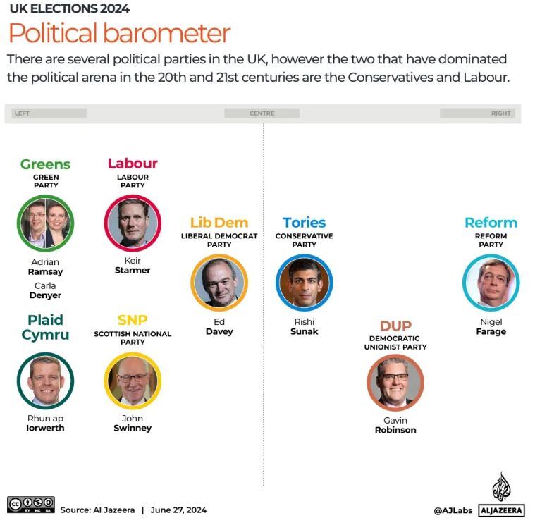 انتخابات انگلیس؛ حزب محافظهکار در آستانه ترک قدرت قرار دارد؟ انتخابات انگلیس؛ حزب محافظهکار در آستانه ترک قدرت قرار دارد؟