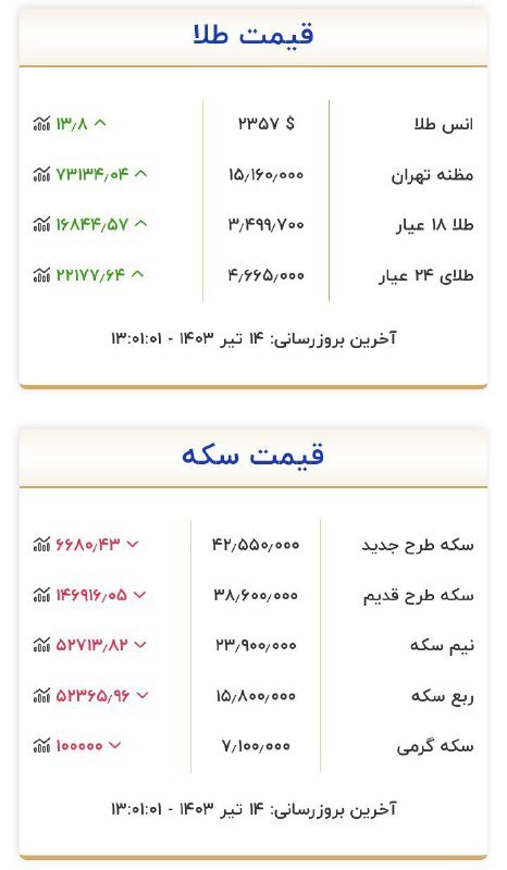 قیمت ارز و طلا در 14 جولای 1403