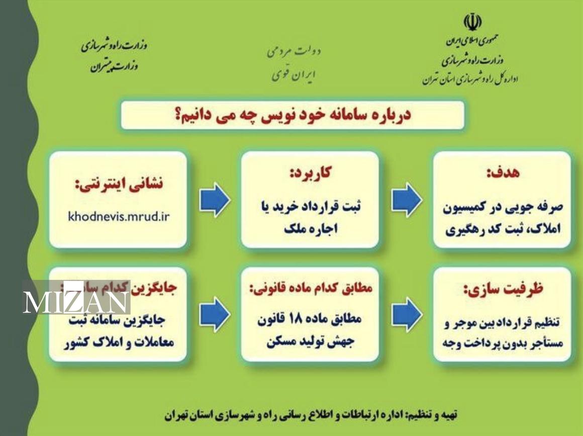 نقش مشاوران املاک با سامانه خودنویس کم‌رنگ می‌شود؟