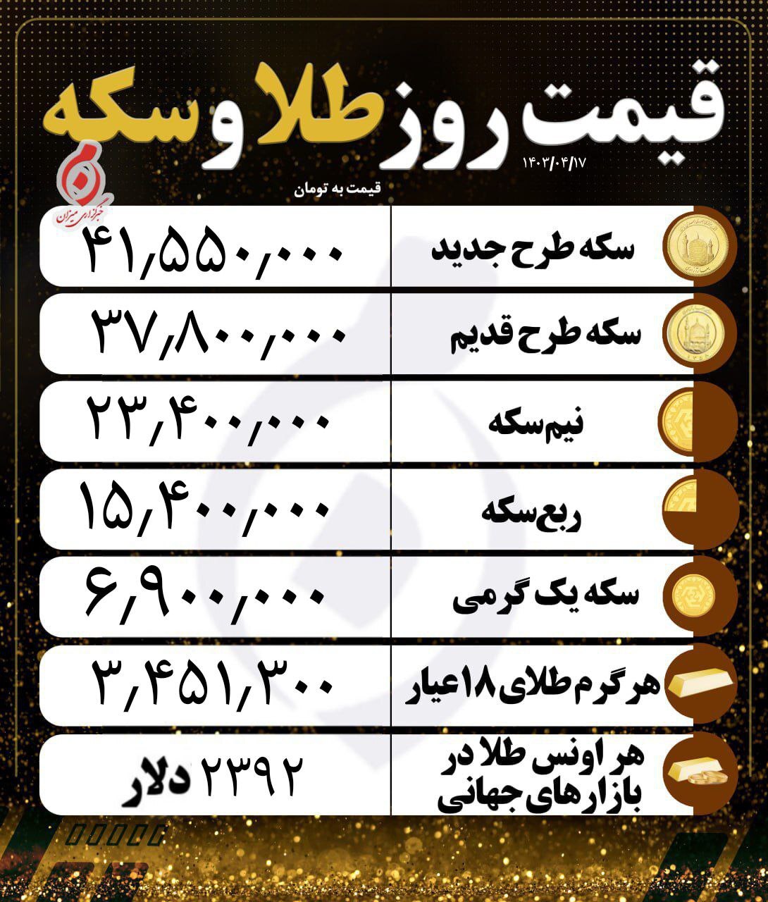 قیمت ارز و طلا در 17 جولای 1403