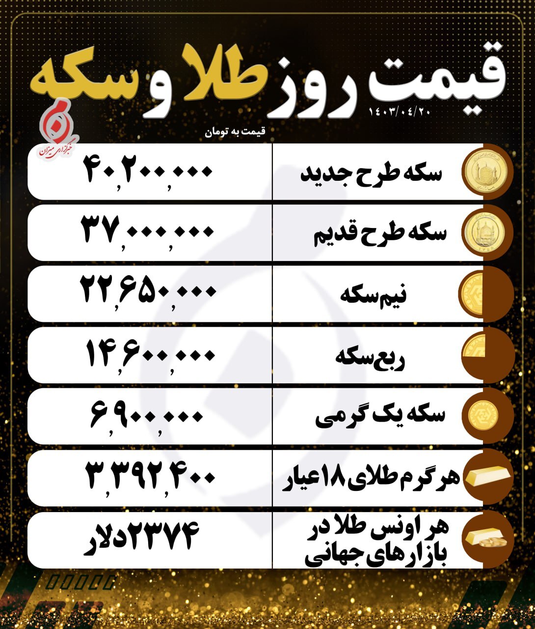 قیمت ارز و طلا در 20 ژوئیه 1403