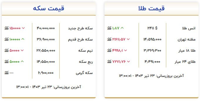 قیمت سکه و طلا در ۲۳ تیر ۱۴۰۳