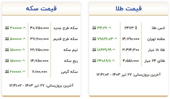 قیمت ارز و طلا در 27 جولای 1403