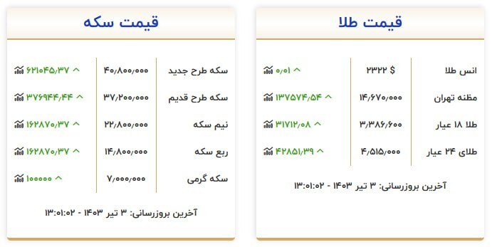 قیمت ارز و طلا در 3 جولای 1403