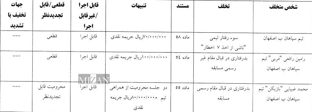 اعلام رای انضباطی سپاهان + عکس