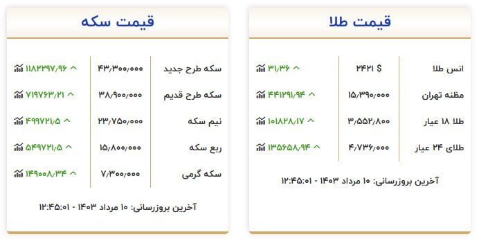 قیمت ارز و طلا در 10 اوت 1403