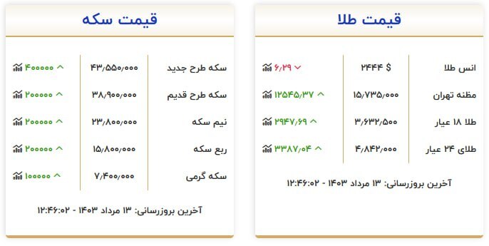 قیمت ارز و طلا در 13 اوت 1403