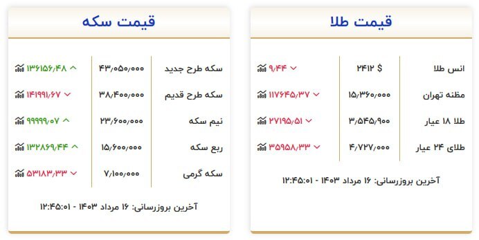 قیمت سکه و طلا در ۱۶ مرداد۱۴۰۳