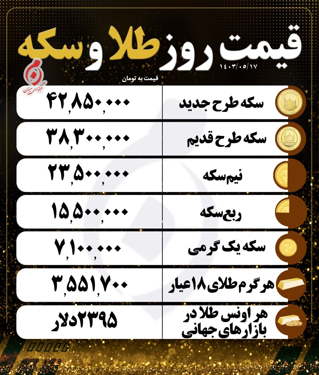 قیمت ارز و طلا در 17 اوت 1403