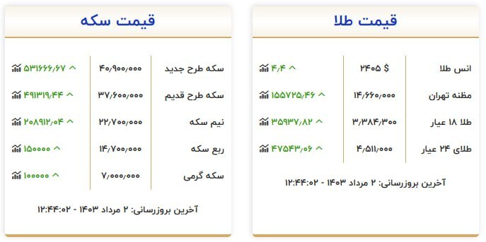 قیمت سکه و طلا در ۲ مرداد ۱۴۰۳