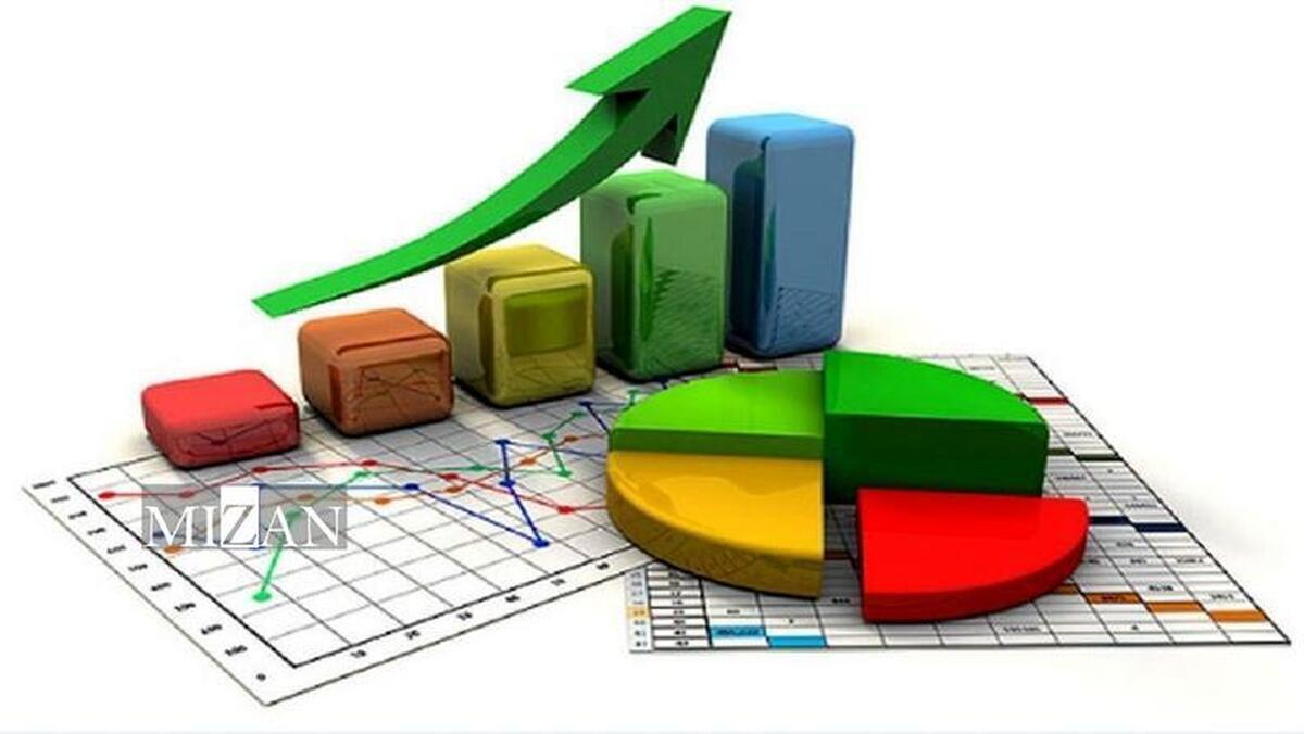 شاخص قیمت مصرف‌کننده در تیر ۱۴۰۳