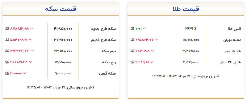 قیمت سکه و طلا در ۲۱ مرداد ۱۴۰۳