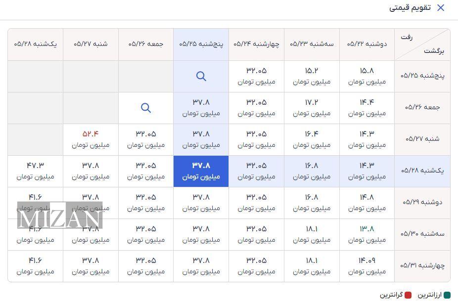 عرضه قطره‌چکانی بلیت پرواز‌های اربعین ۱۴۰۳ و سردرگمی زائران